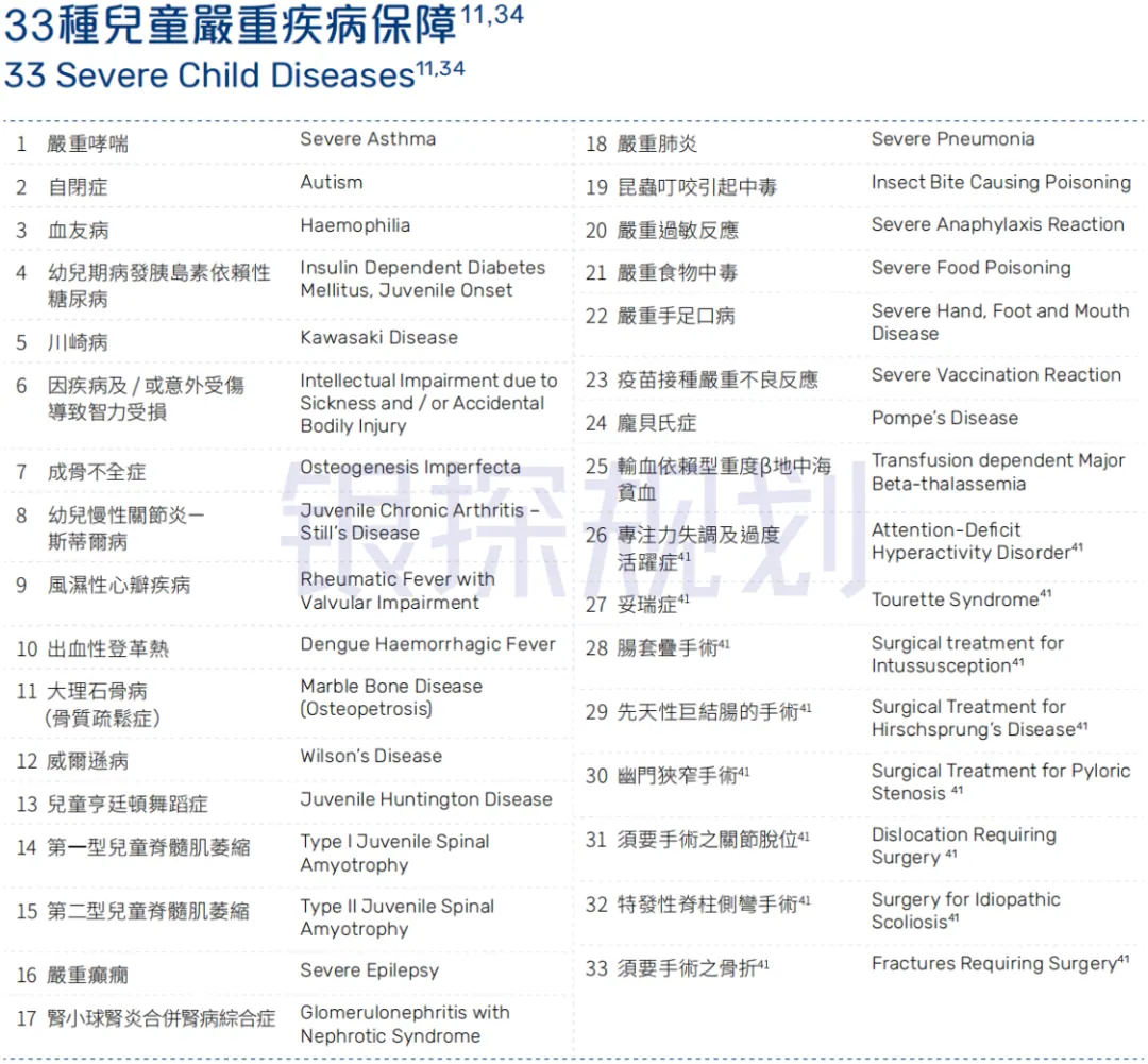 如何挑选重疾险 配图2