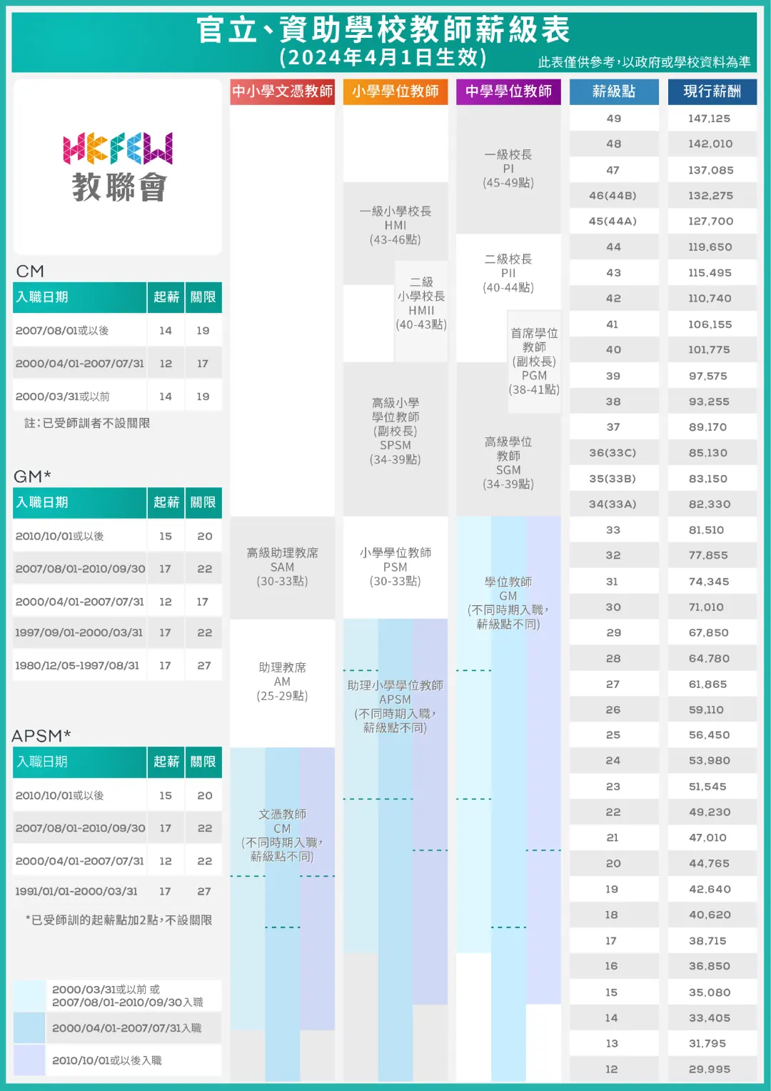 优势1:加速事业发展 配图3