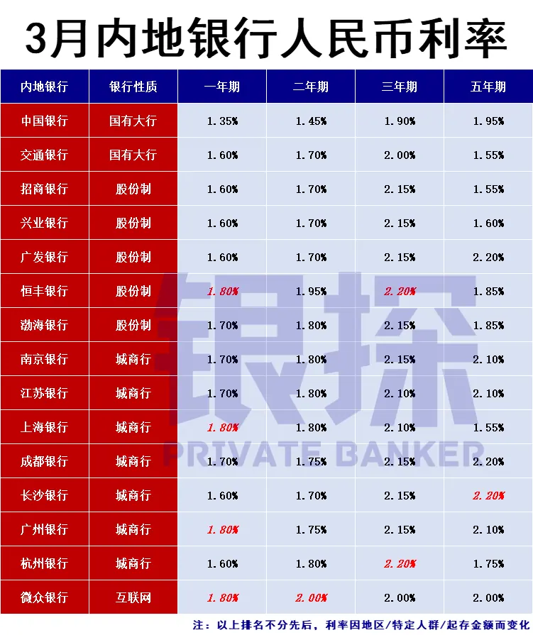 内地银行 配图1