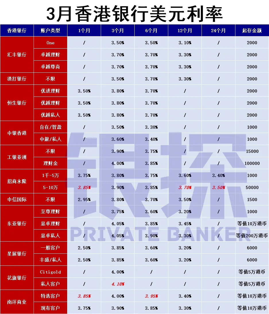 香港银行 配图4