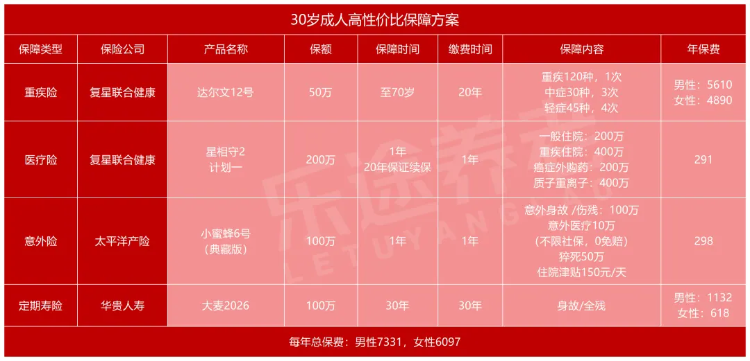 成人高性价比方案 配图2