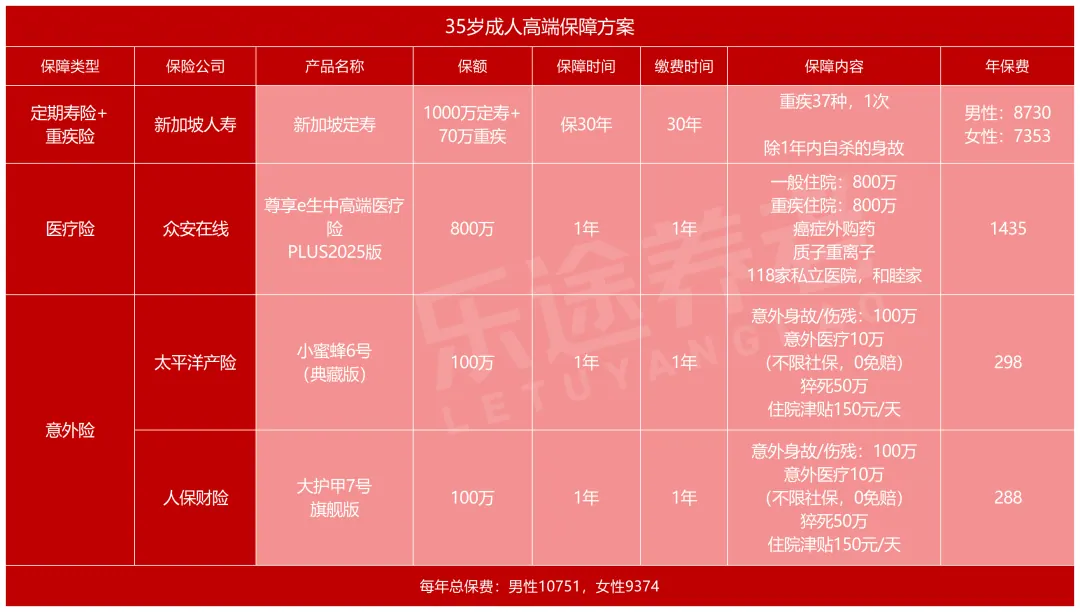 成人高端方案 配图3
