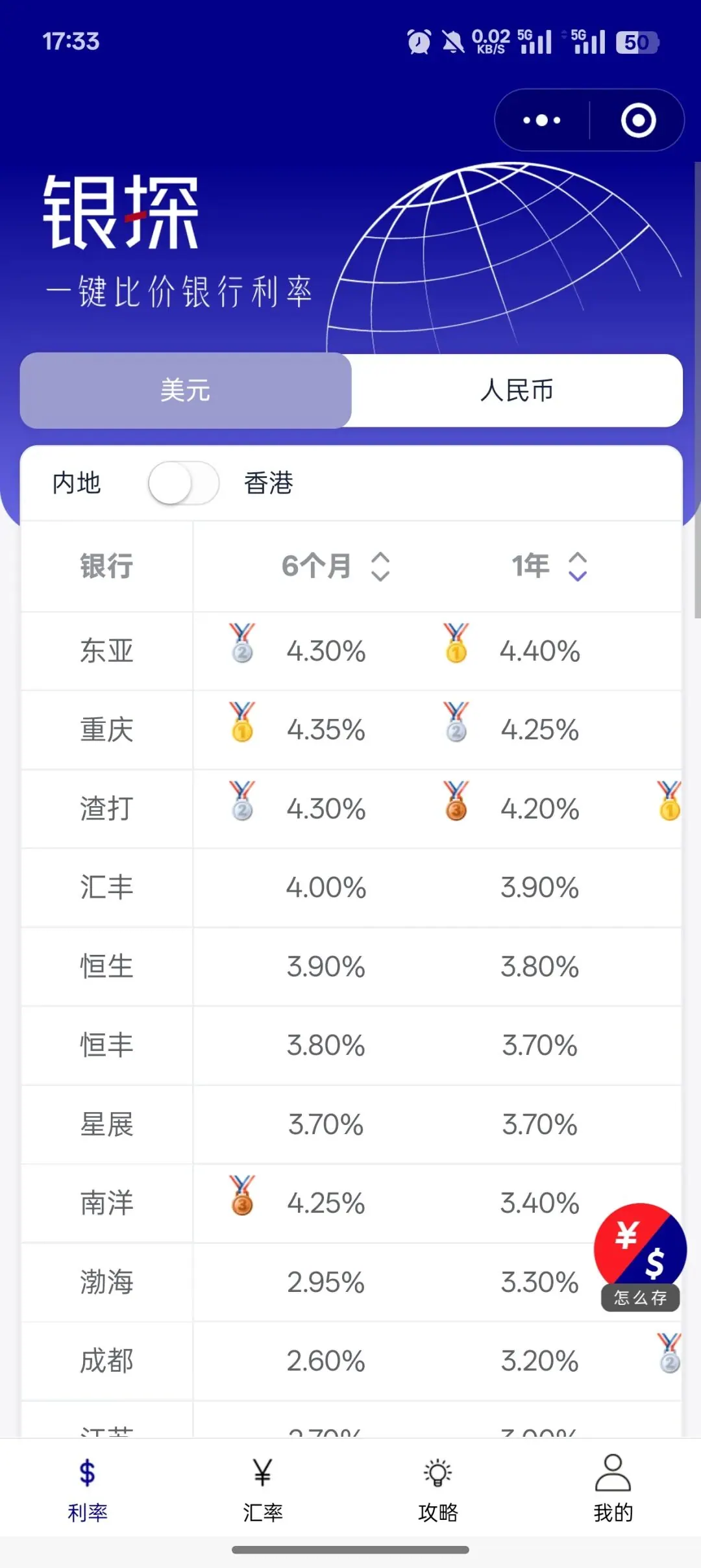 月美元利率大跌！东亚最后的4.4% 配图2