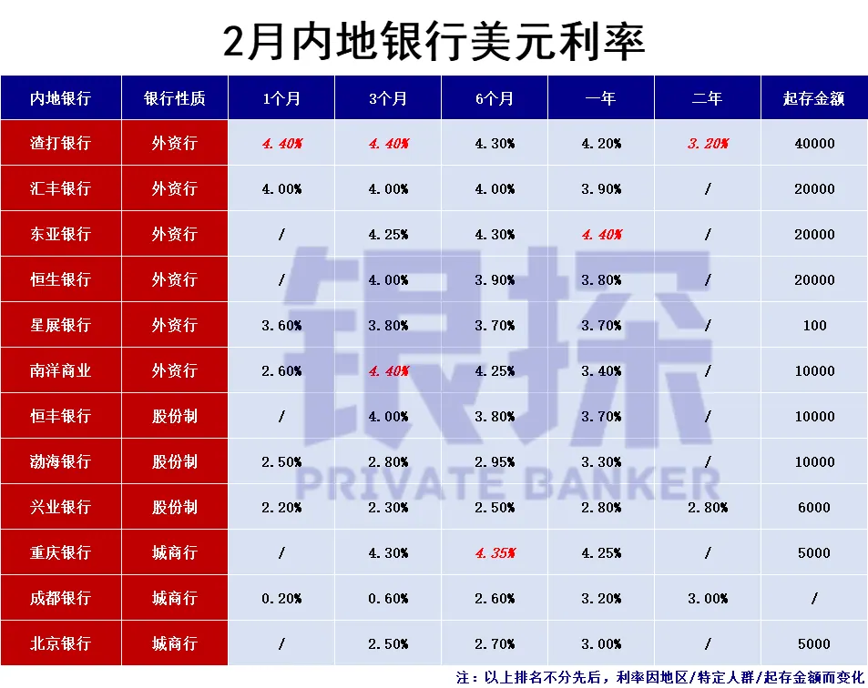 东亚显卓理财的优势 配图6