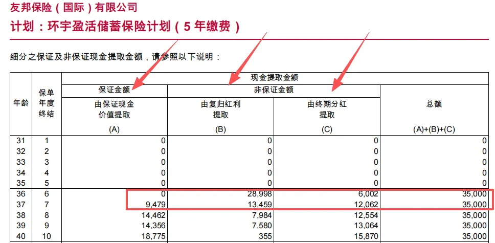 环宇提取表现拉胯 配图6