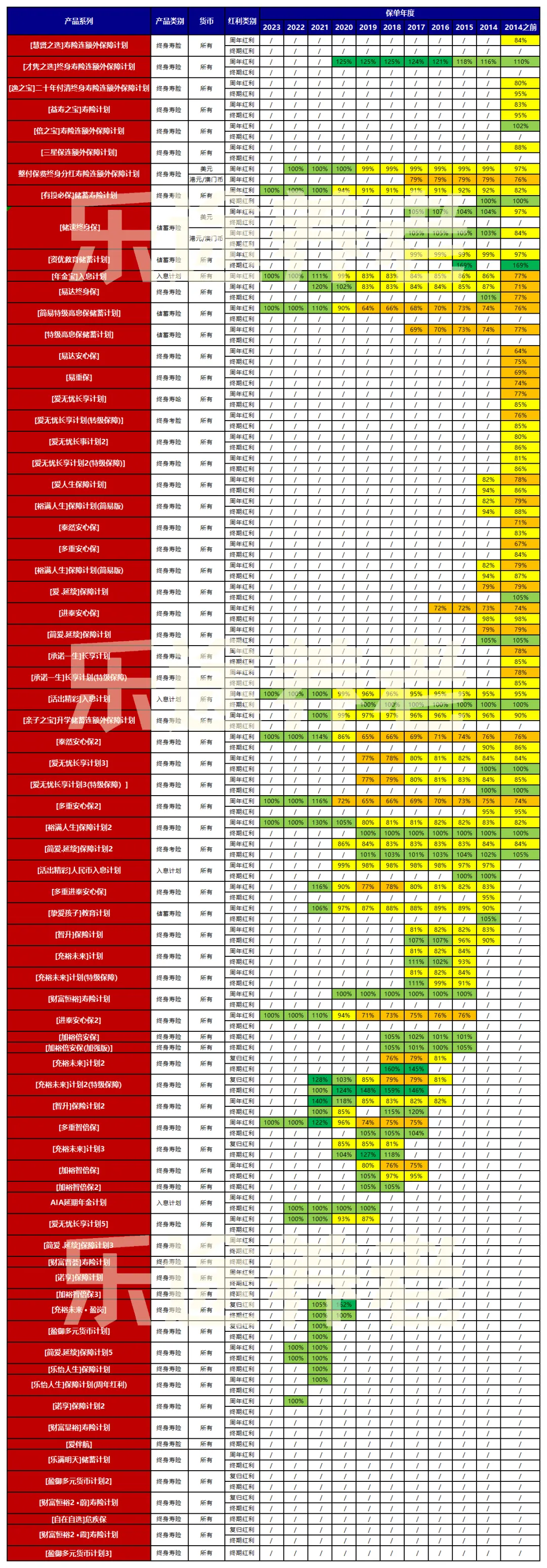 历史超稳健的分红实现率 配图10