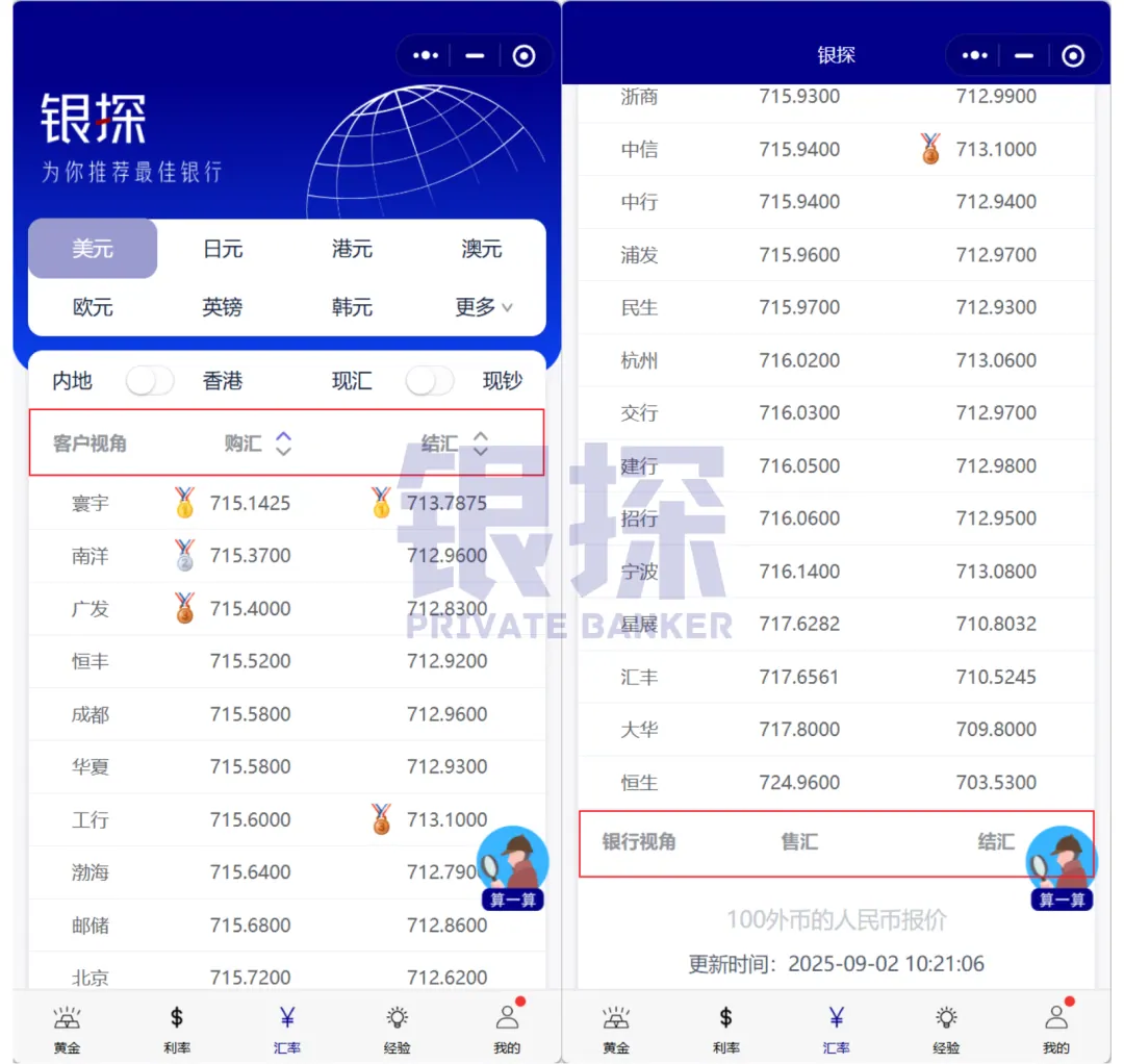 万美元可突破!个人结售汇12大高频问题 配图1