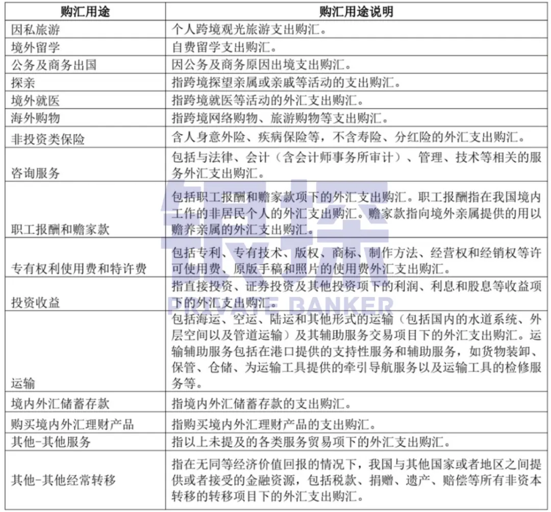 万美元可突破!个人结售汇12大高频问题 配图2