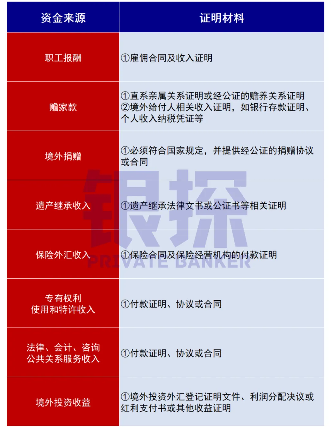 万美元可突破!个人结售汇12大高频问题 配图6
