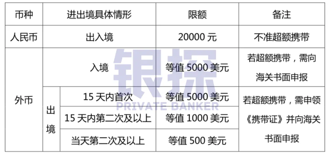 万美元可突破!个人结售汇12大高频问题 配图7