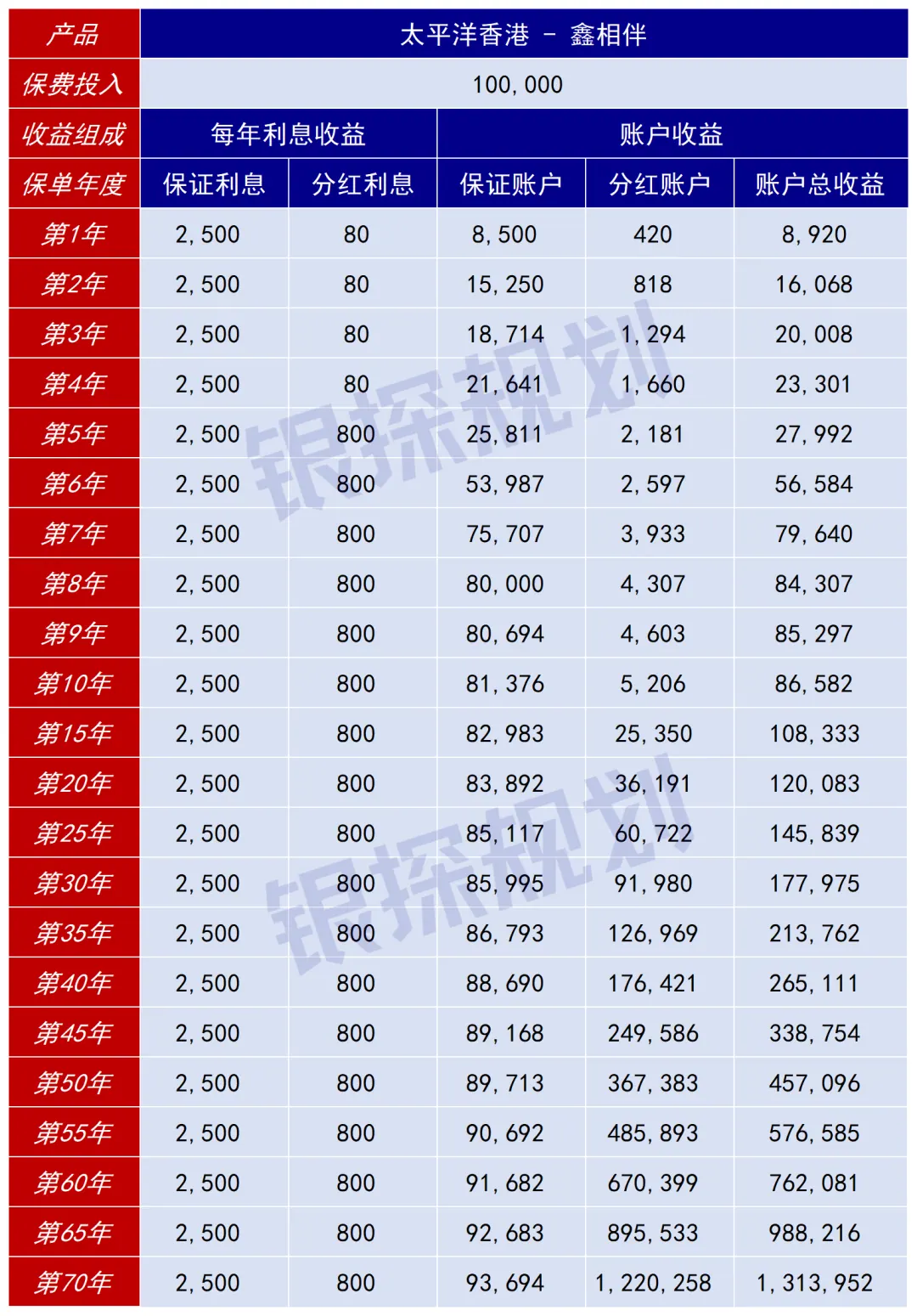 每年领钱，代代相传 配图11