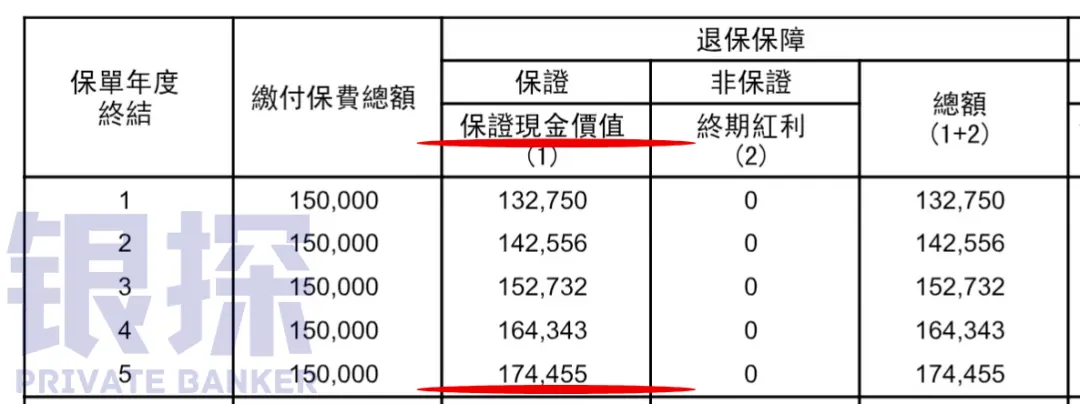 年4.75%、30年6.11% 配图2