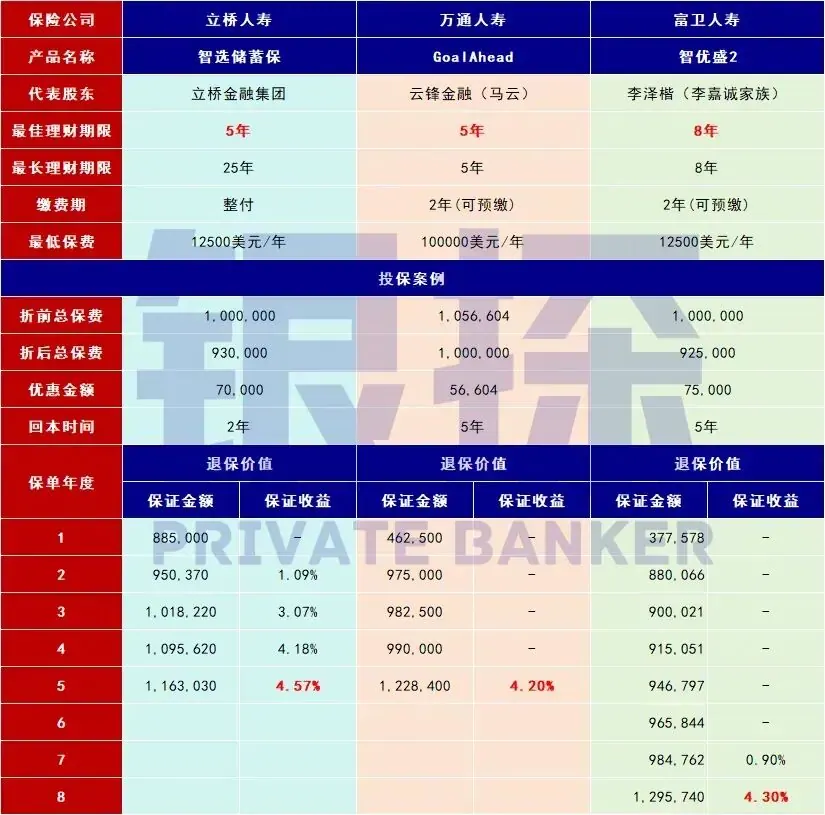 内地银行 配图5