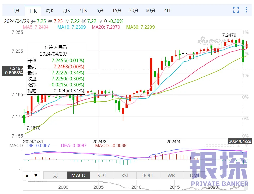 月香港银行存款利率排名 配图4