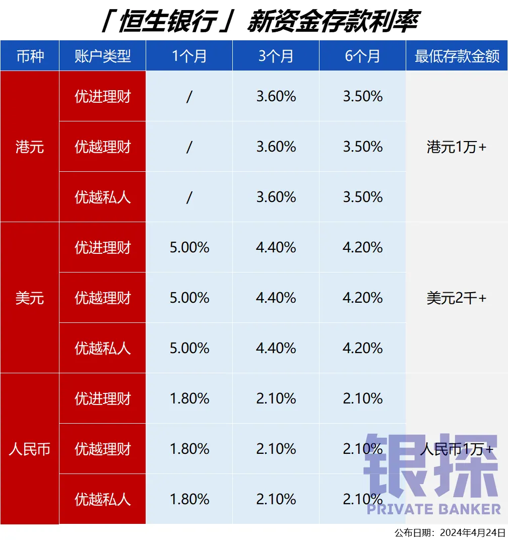 月香港银行存款利率排名 配图6