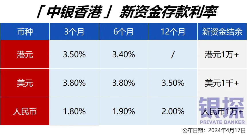 月香港银行存款利率排名 配图7