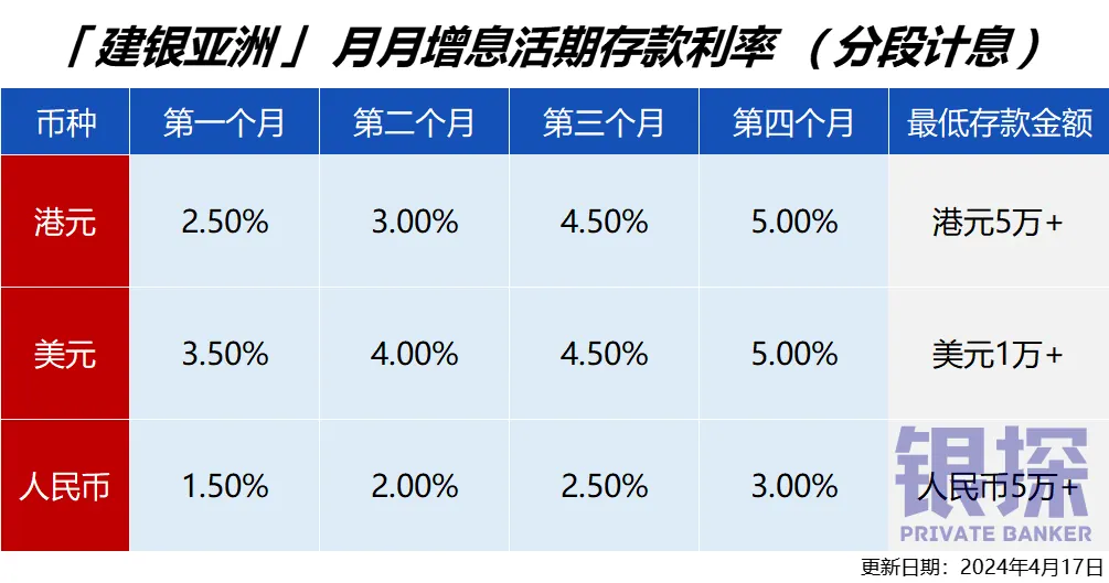 月香港银行存款利率排名 配图8