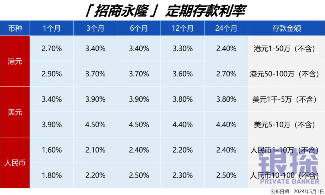 月香港银行存款利率排名 配图9