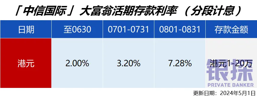 月香港银行存款利率排名 配图10