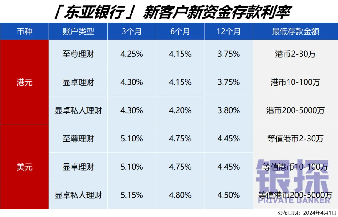 月香港银行存款利率排名 配图11