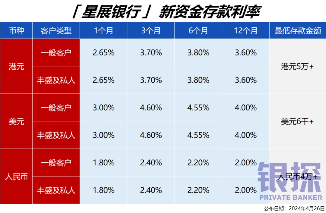 月香港银行存款利率排名 配图12