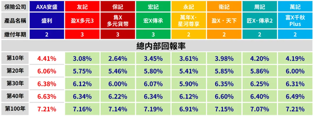 字深扒香港最火的保险！全网居然没人说真话 配图1