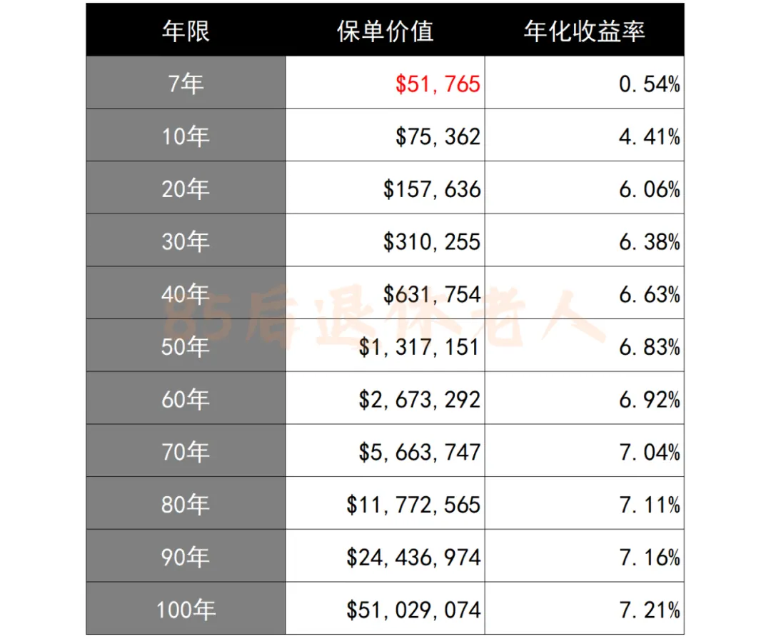 字深扒香港最火的保险！全网居然没人说真话 配图8