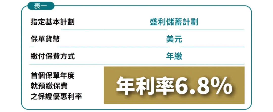字深扒香港最火的保险！全网居然没人说真话 配图9