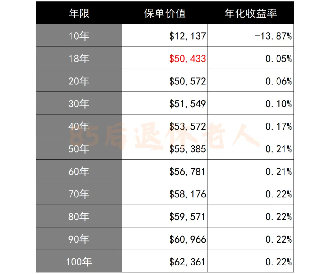 字深扒香港最火的保险！全网居然没人说真话 配图10
