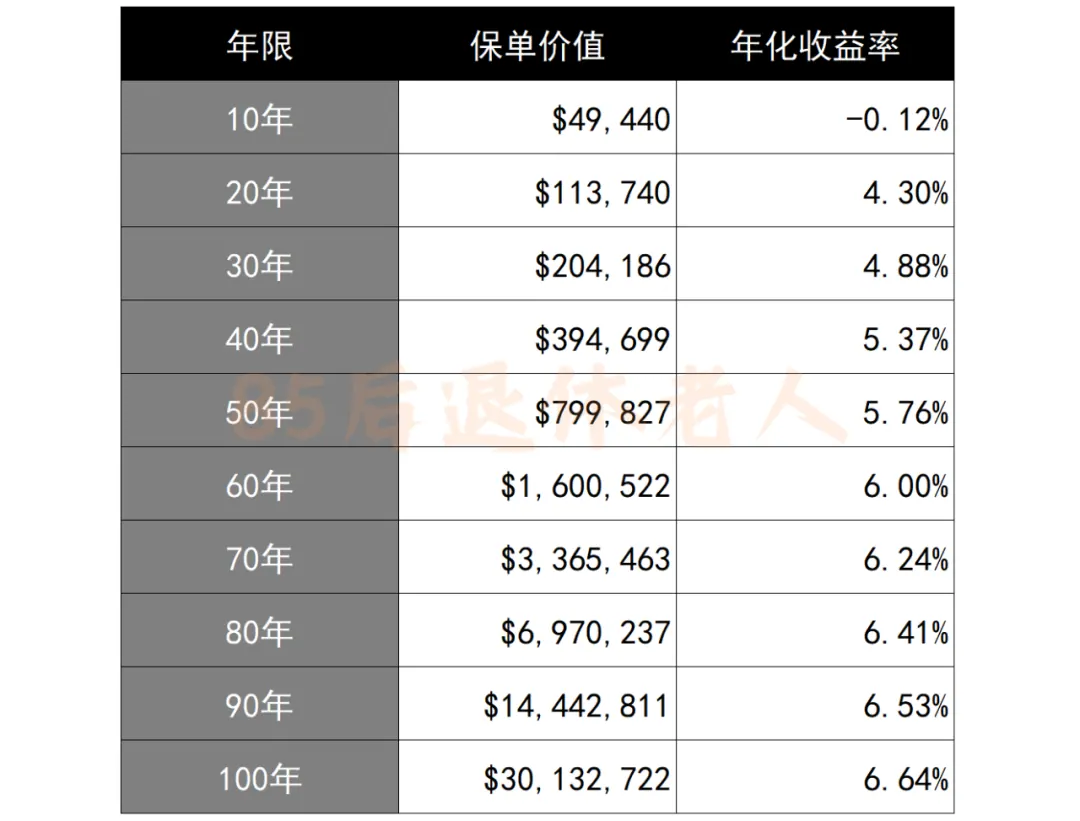 字深扒香港最火的保险！全网居然没人说真话 配图11