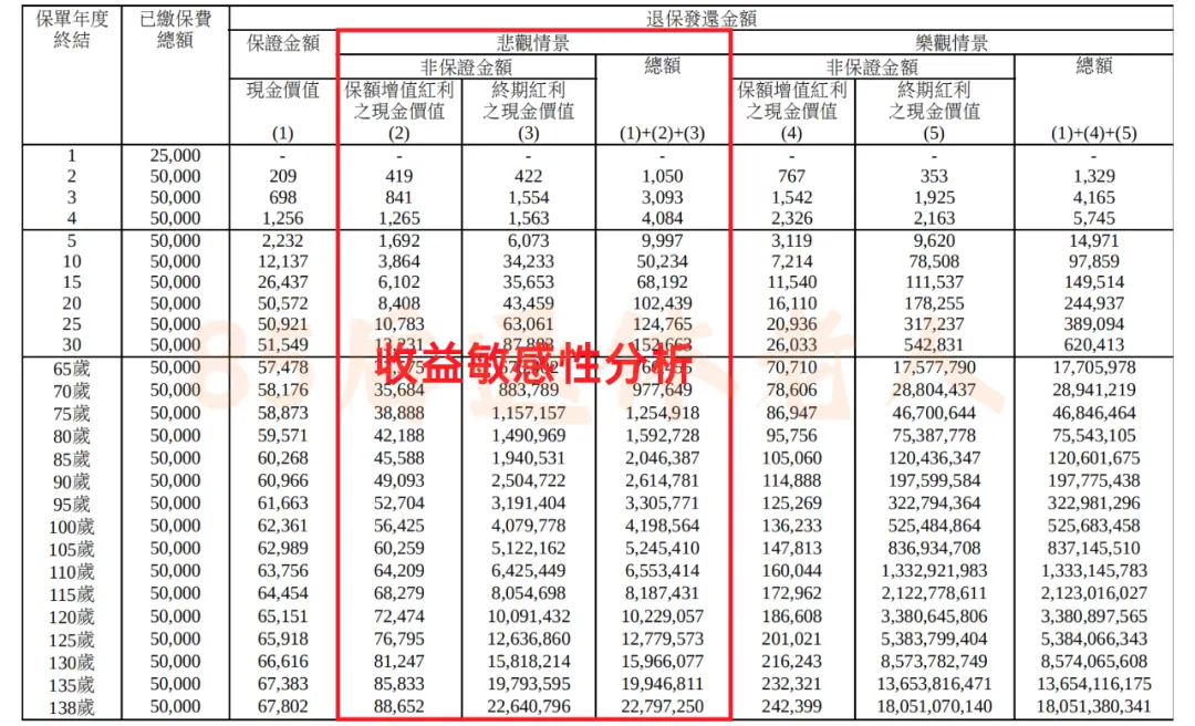 字深扒香港最火的保险！全网居然没人说真话 配图12