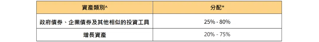 字深扒香港最火的保险！全网居然没人说真话 配图13