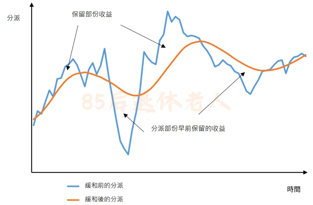 字深扒香港最火的保险！全网居然没人说真话 配图16