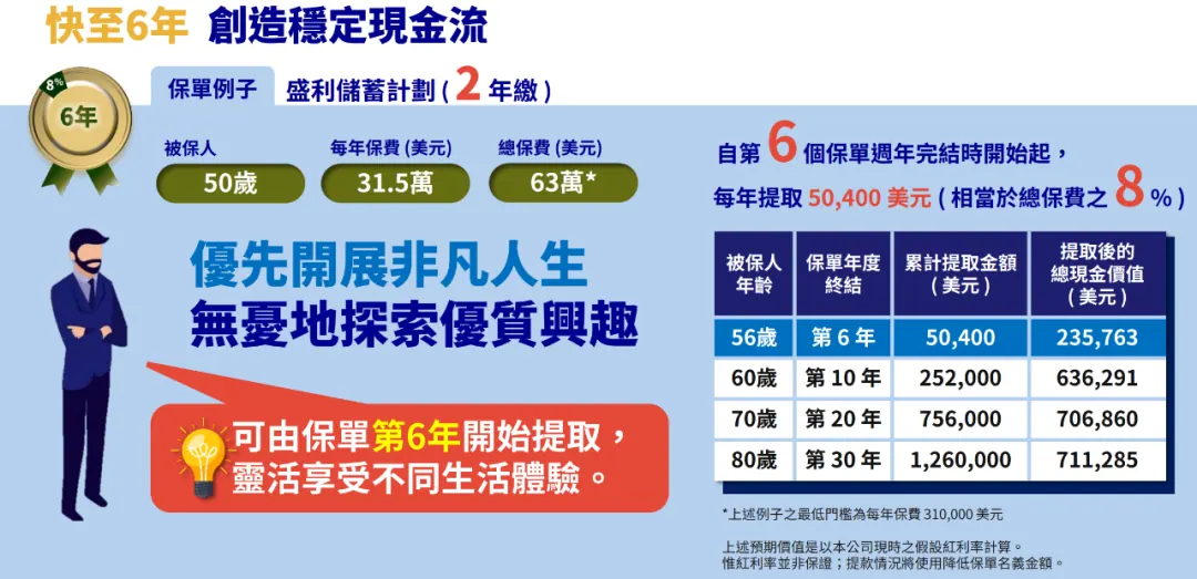字深扒香港最火的保险！全网居然没人说真话 配图18