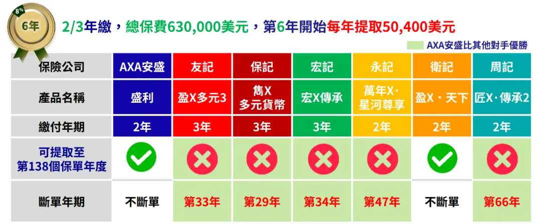 字深扒香港最火的保险！全网居然没人说真话 配图19