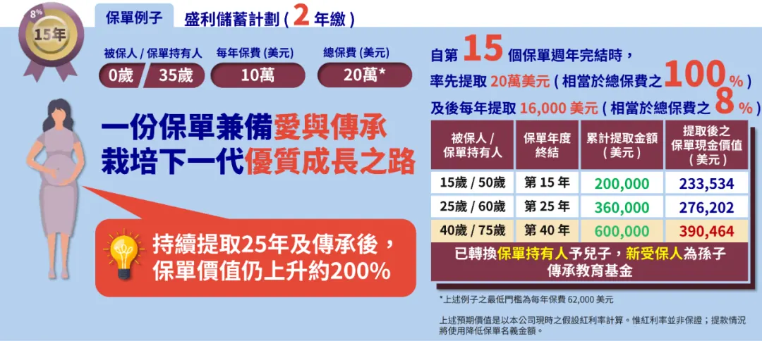字深扒香港最火的保险！全网居然没人说真话 配图20