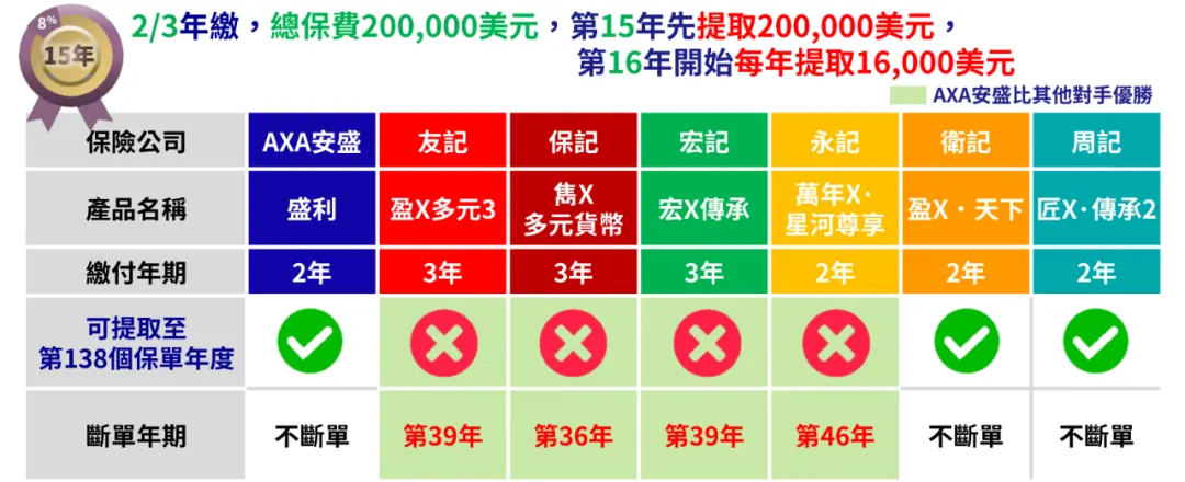 字深扒香港最火的保险！全网居然没人说真话 配图21
