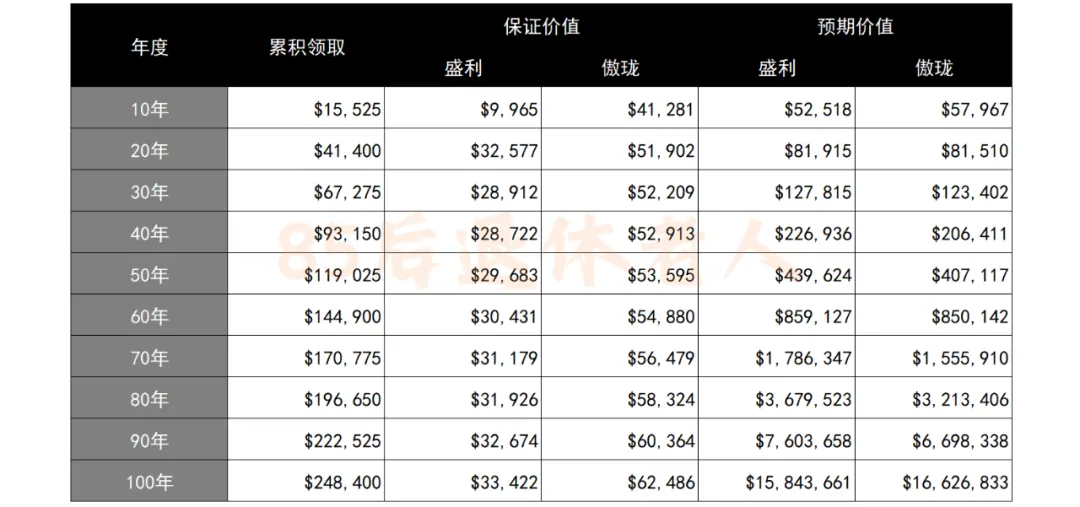 字深扒香港最火的保险！全网居然没人说真话 配图22