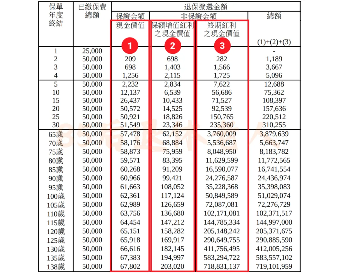 字深扒香港最火的保险！全网居然没人说真话 配图23