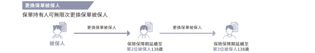 字深扒香港最火的保险！全网居然没人说真话 配图24