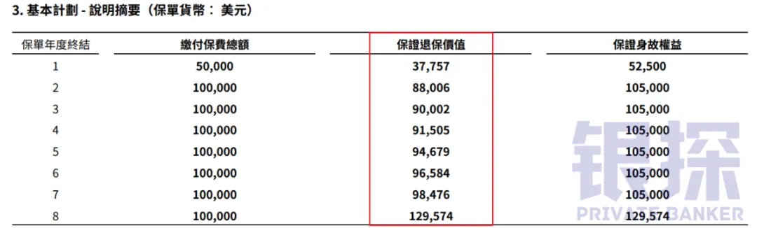 年化5.56%的底层逻辑 配图3