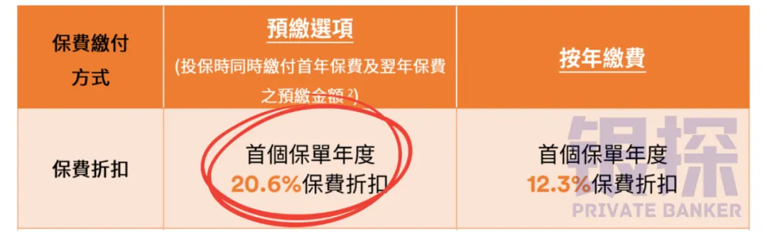 年化5.56%的底层逻辑 配图4