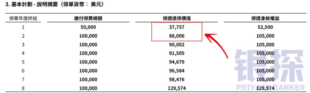 香港保险安全吗 配图9
