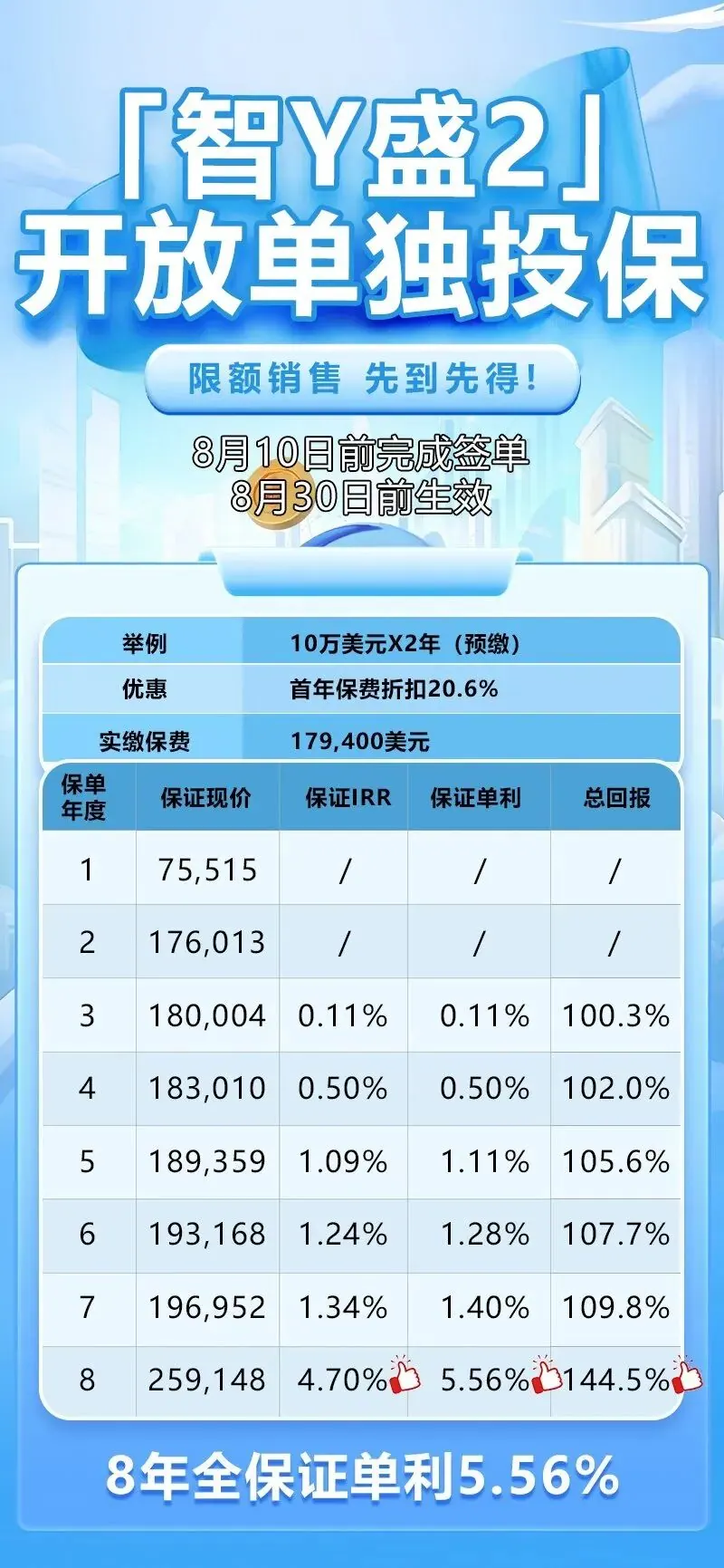 香港保险安全吗 配图10