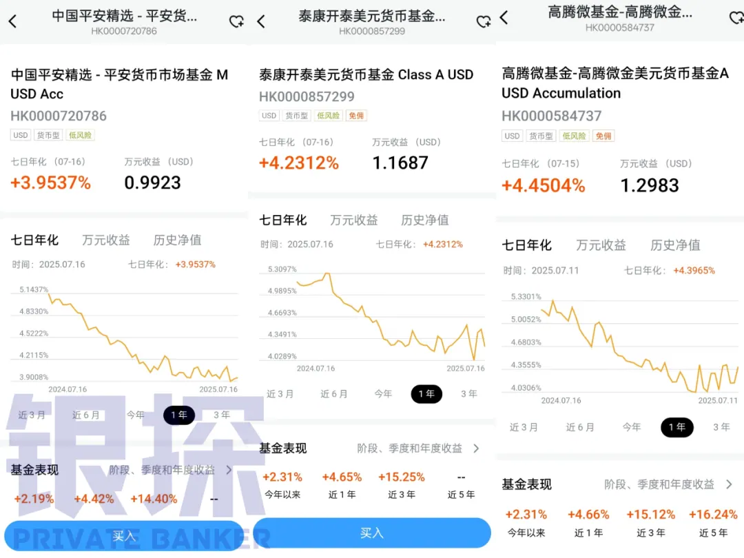 美元货基 配图4