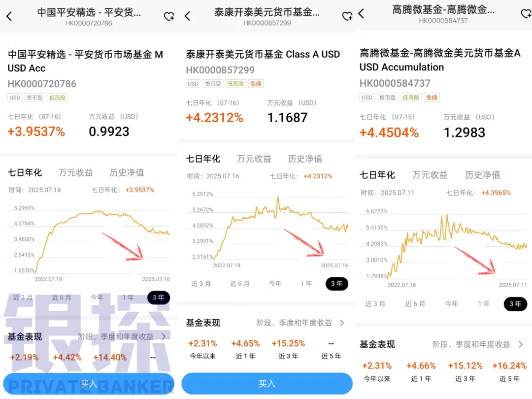 美元货基 配图5