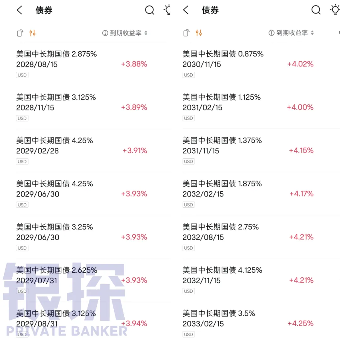 美国国债 配图8