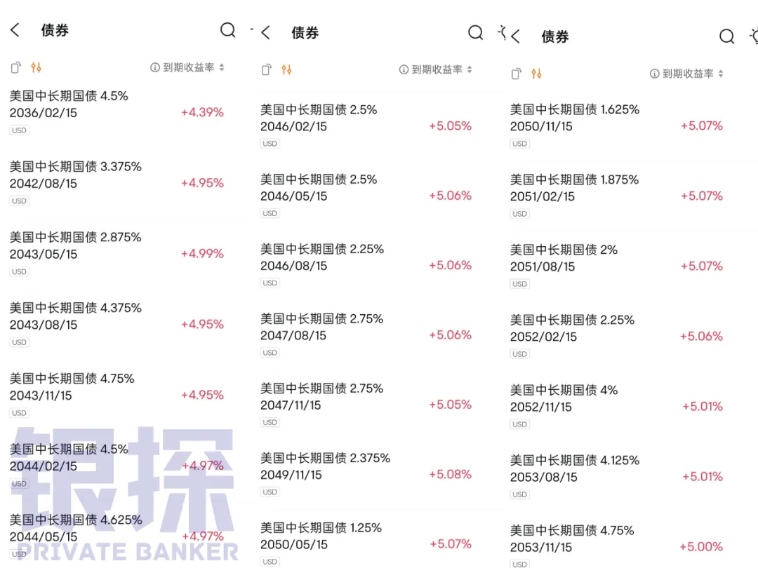 美国国债 配图9