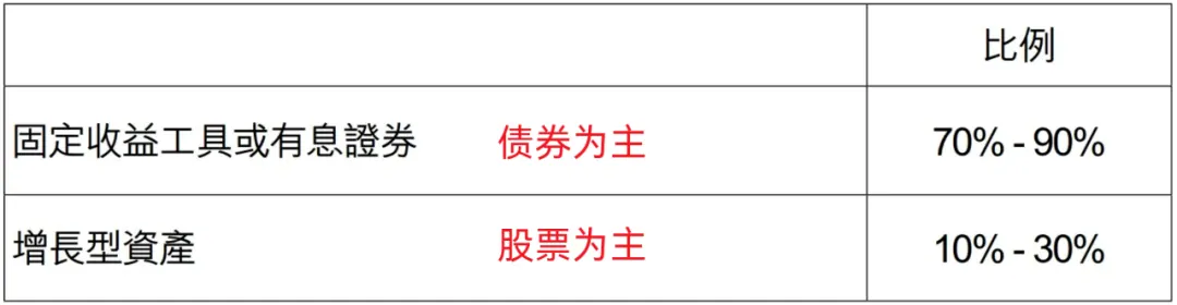 香港美元保单 配图12