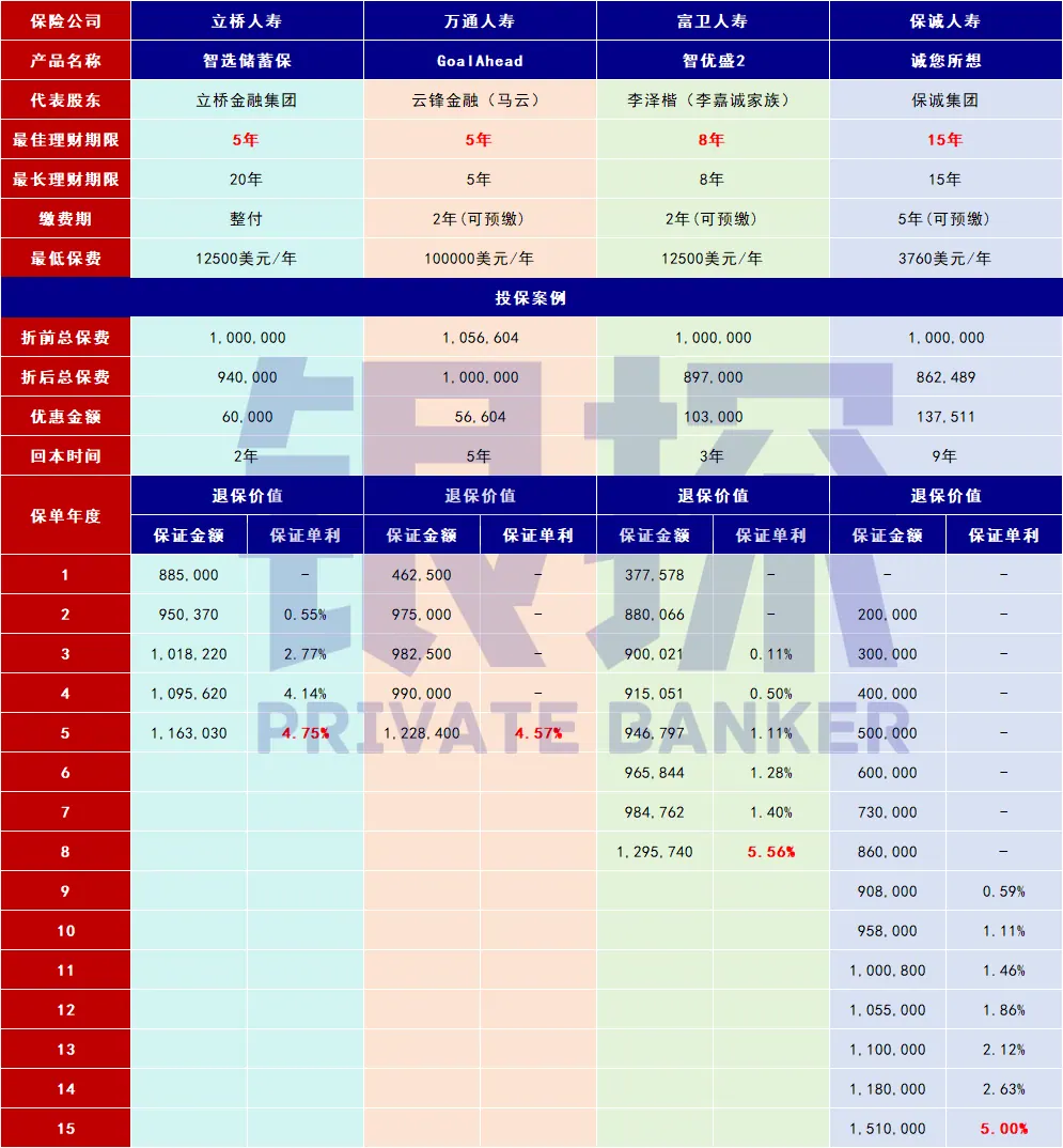 香港美元保单 配图13